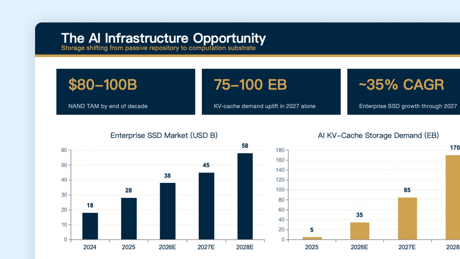 Generated English presentation slide with AI infrastructure charts